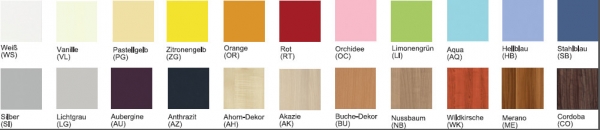 Dokumentenwagen nkv 10